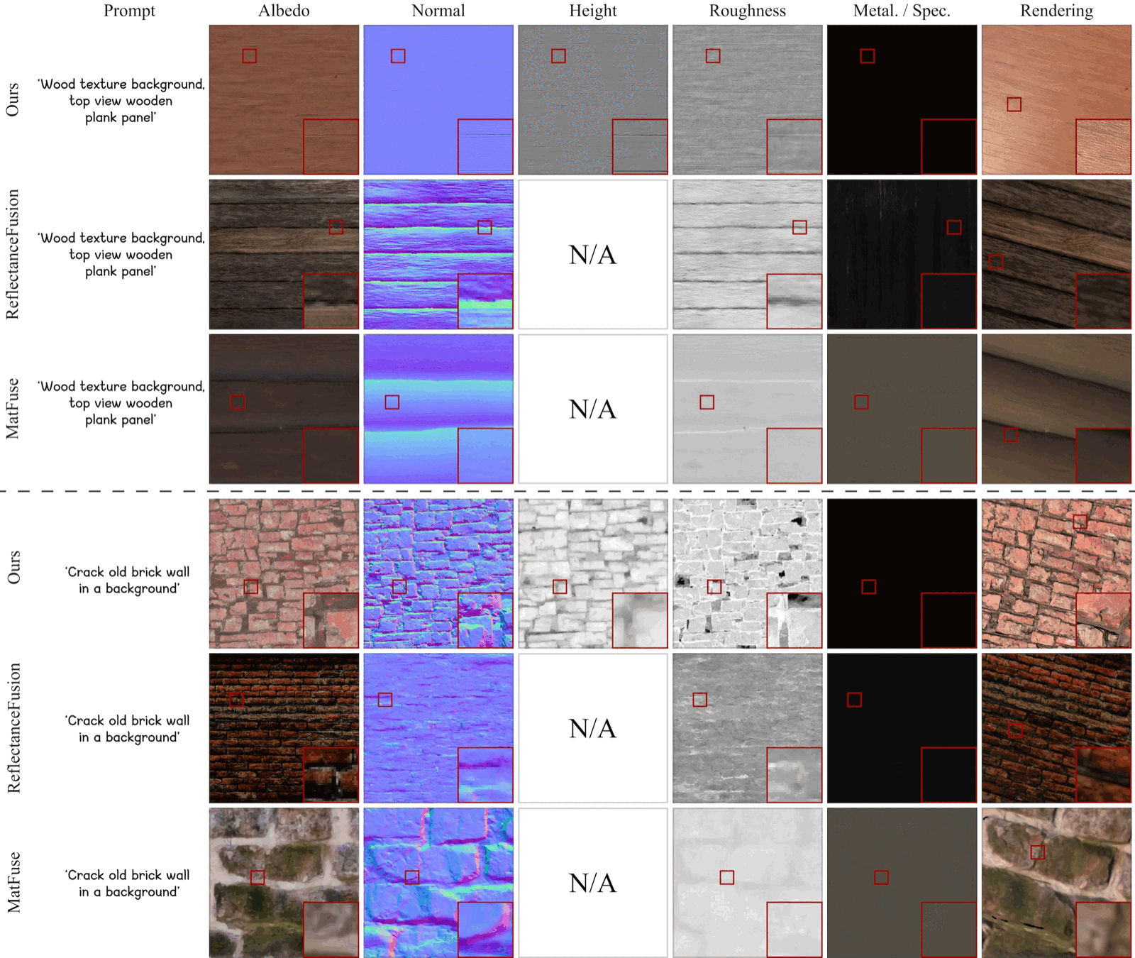 Visual comparison vs ReflectanceFusion and MatFuse