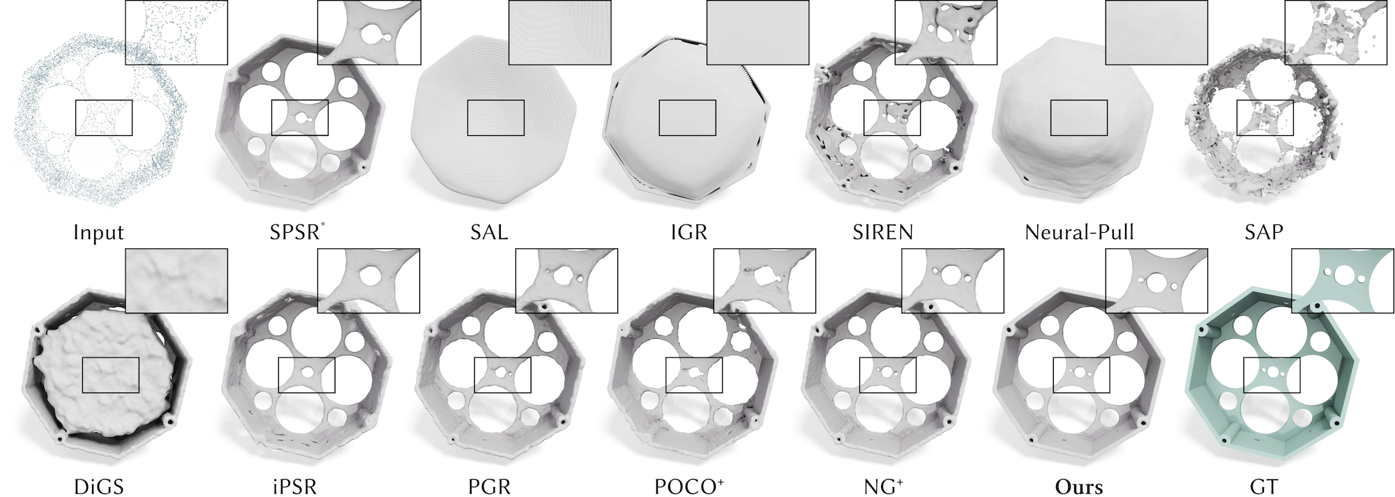 ABC dataset comparison