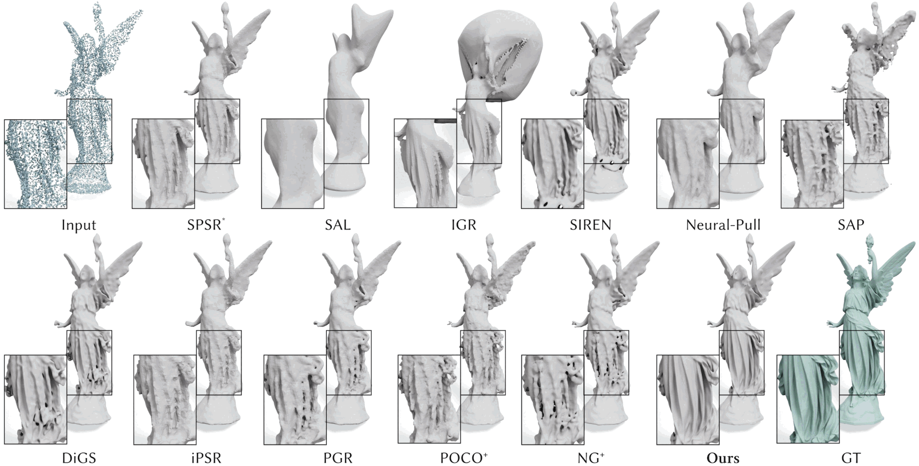 Thingi10K dataset comparison